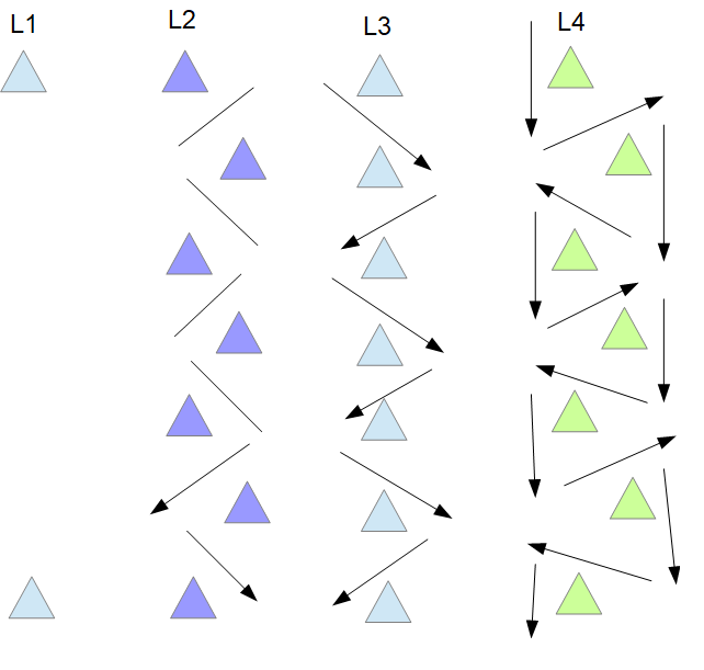 L1-4 Conework Progression.png