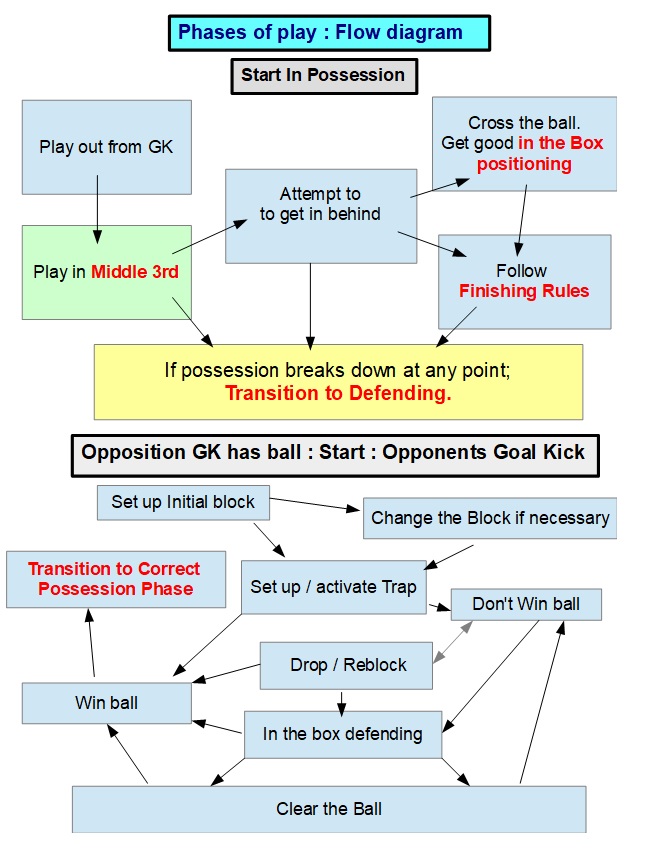 P3. POP Flow diagram.jpg