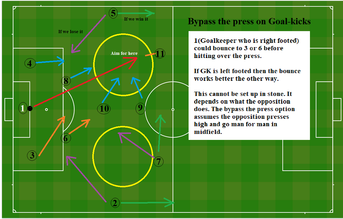 8 Goal Kick set up.png