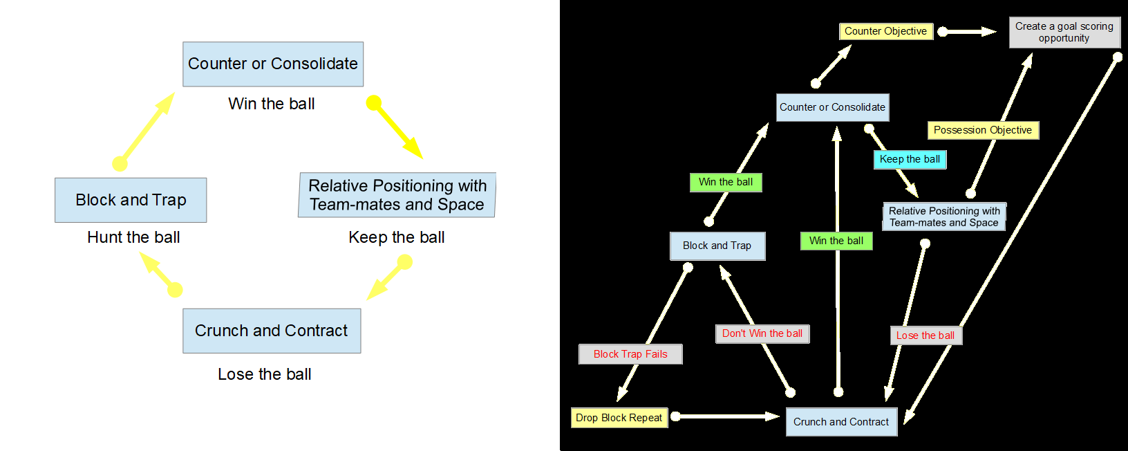 Game cycle - Non text book.png