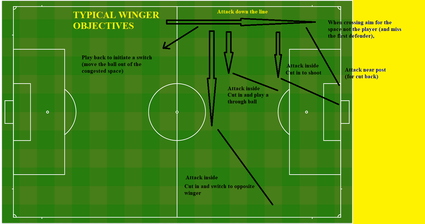 12 Simple Winger Objectives.png