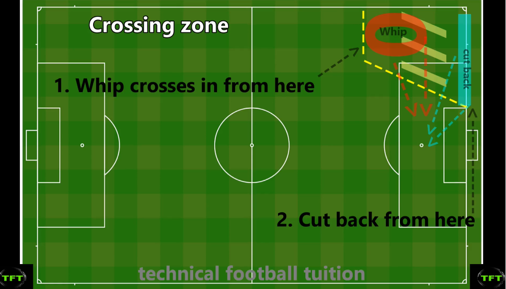 Crossing Zones.png