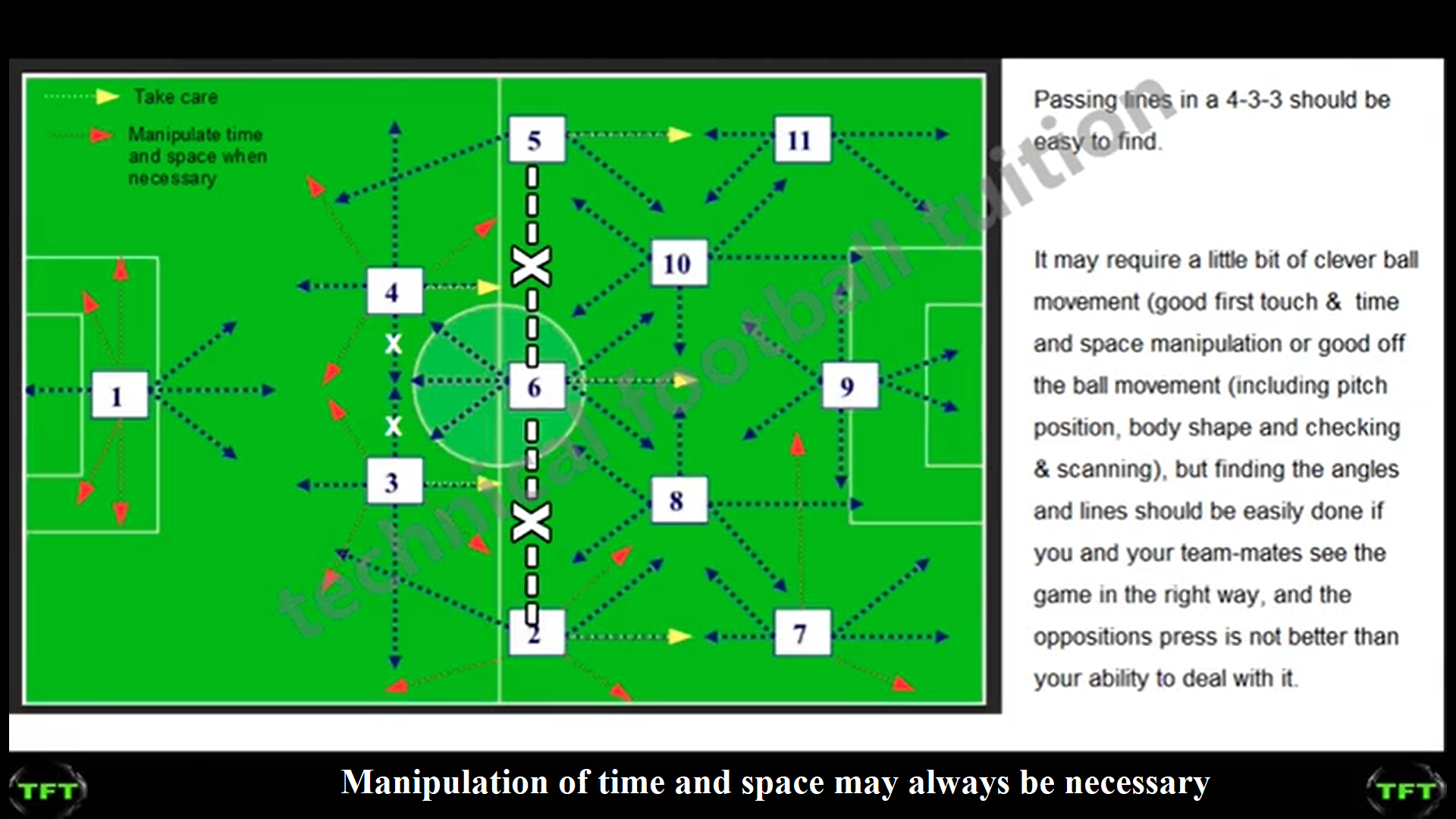 4-3-3 Passing options.png