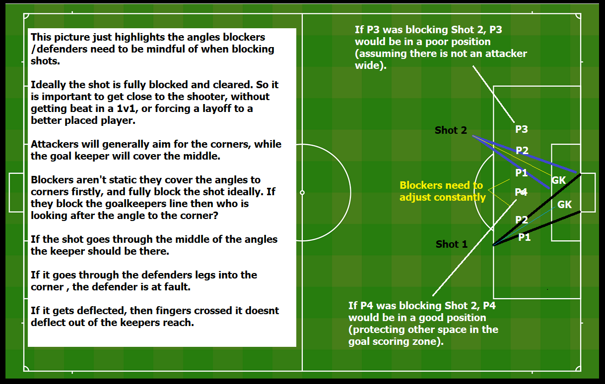 Shot block angles.png