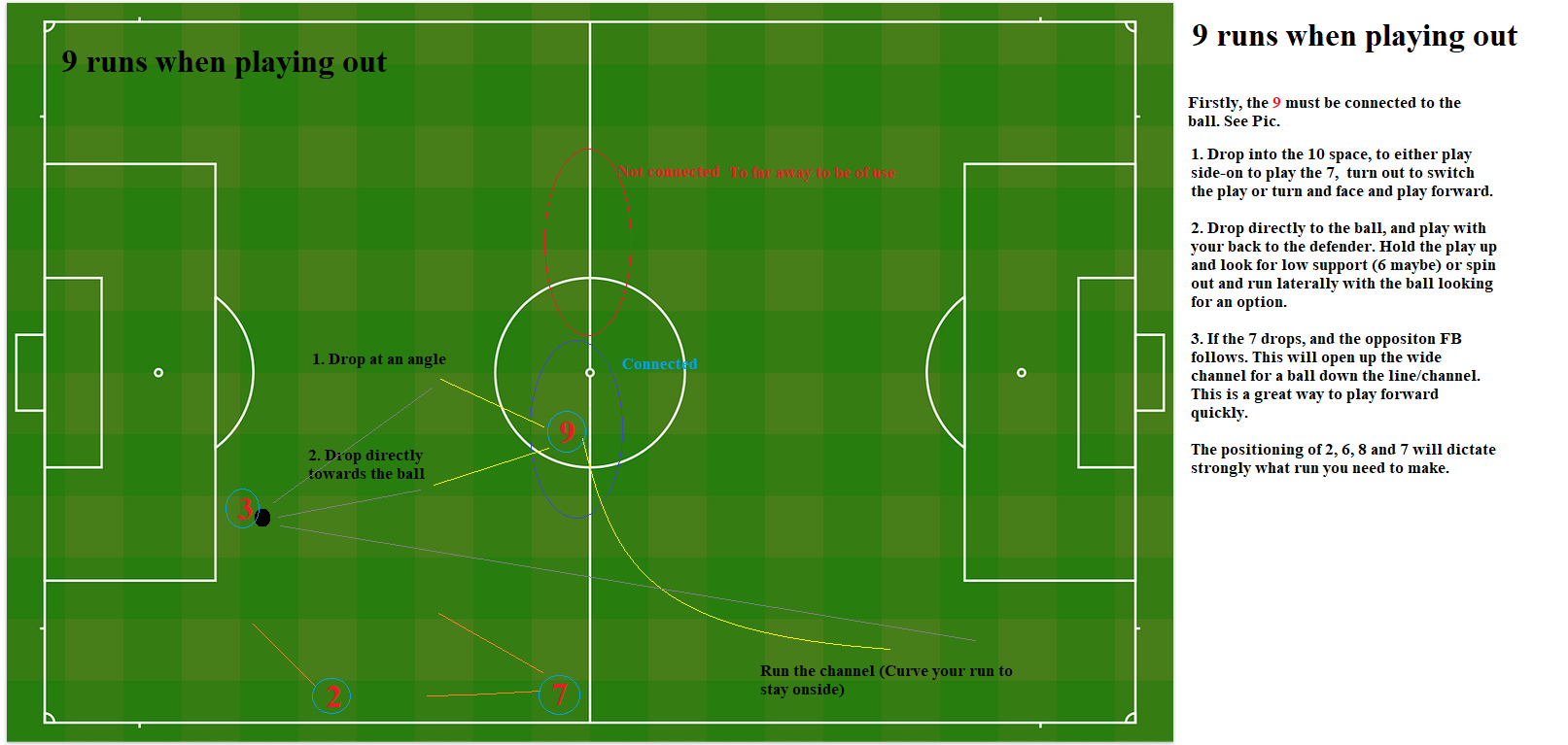 11 The 2 (maybe 3) main runs a 9 needs to make when playing out.png