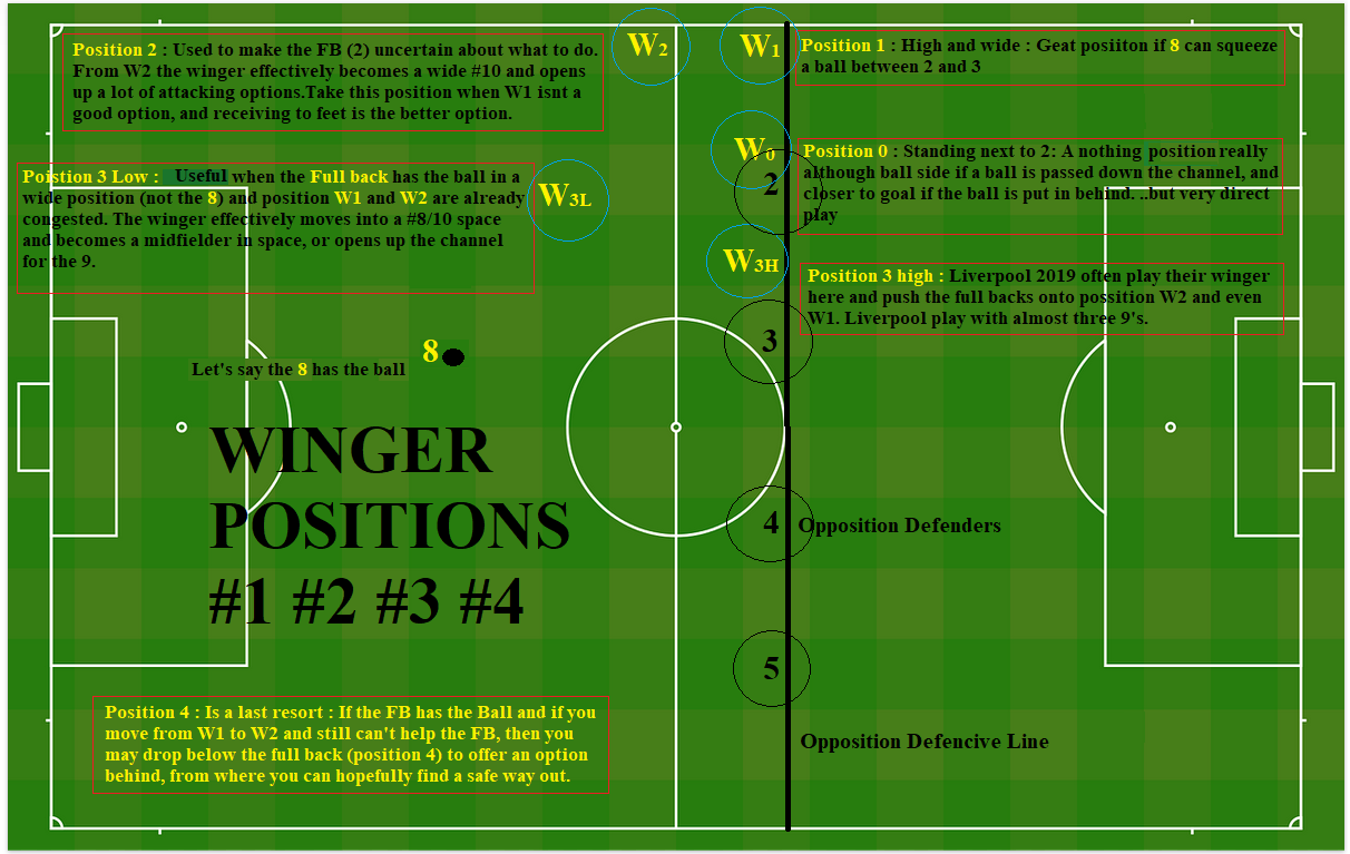 13 Winger positions.png