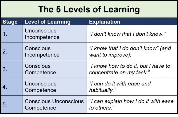 Stages of learning.jpg
