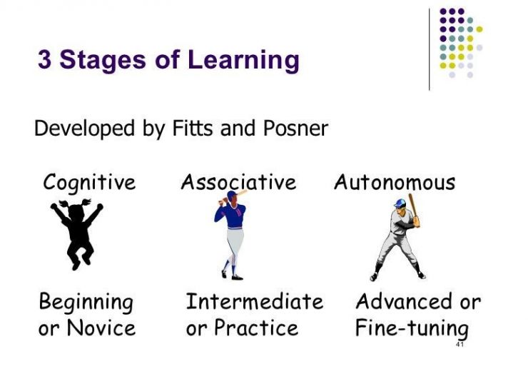 3 Stages of learning.jpg